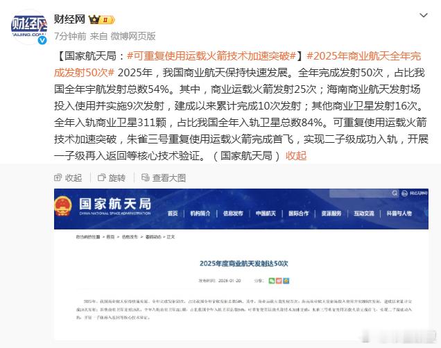 【国家航天局：可重复使用运载火箭技术加速突破】2025年商业航天全年完成发射50
