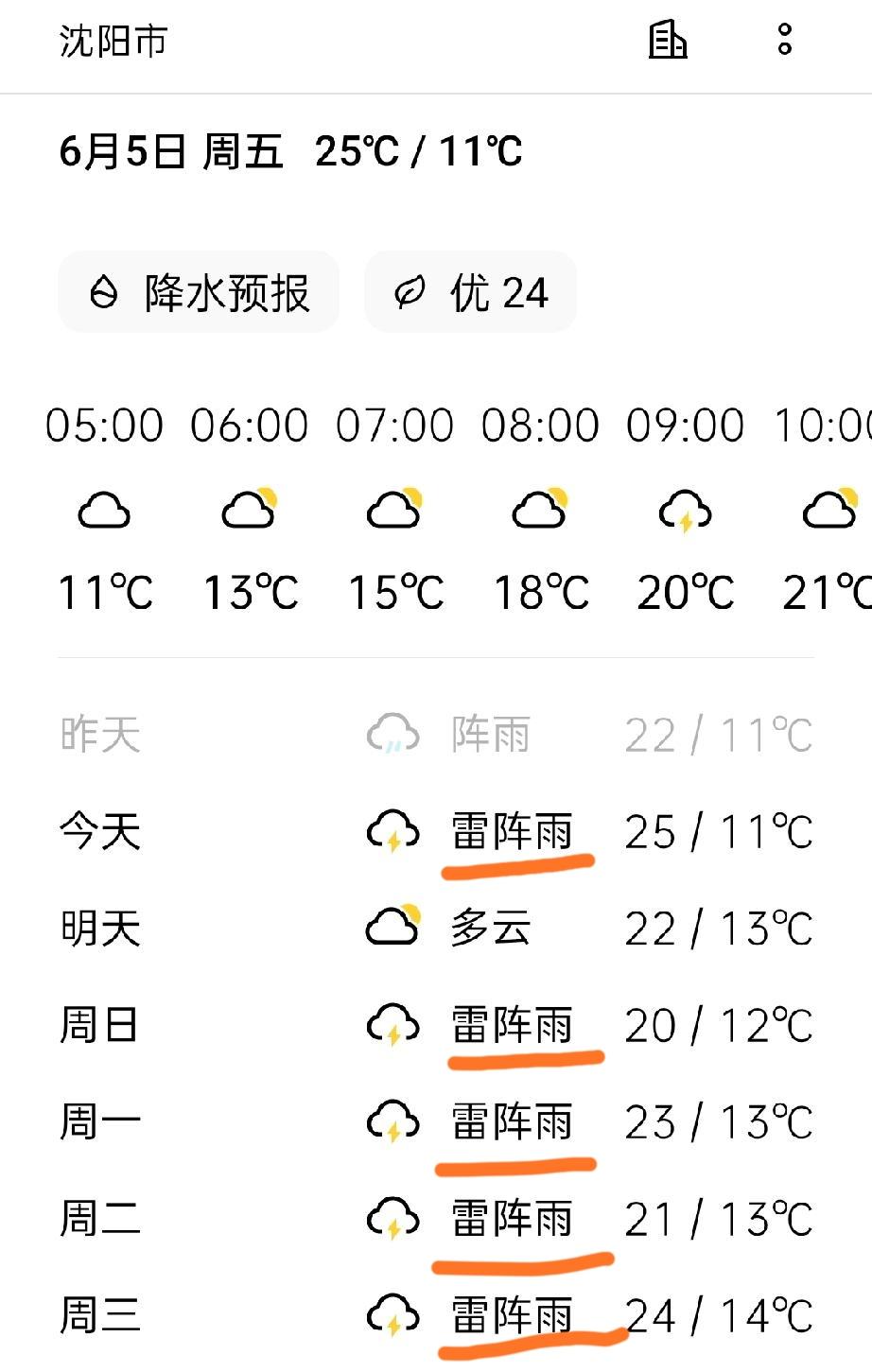 打开手机看天气预报，沈阳从今天开始，6天里5天都有雨啊！
          夏