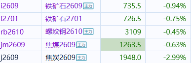期货煤炭铁矿石螺纹 黑色系铁矿螺纹，焦煤还敢多吗？ 