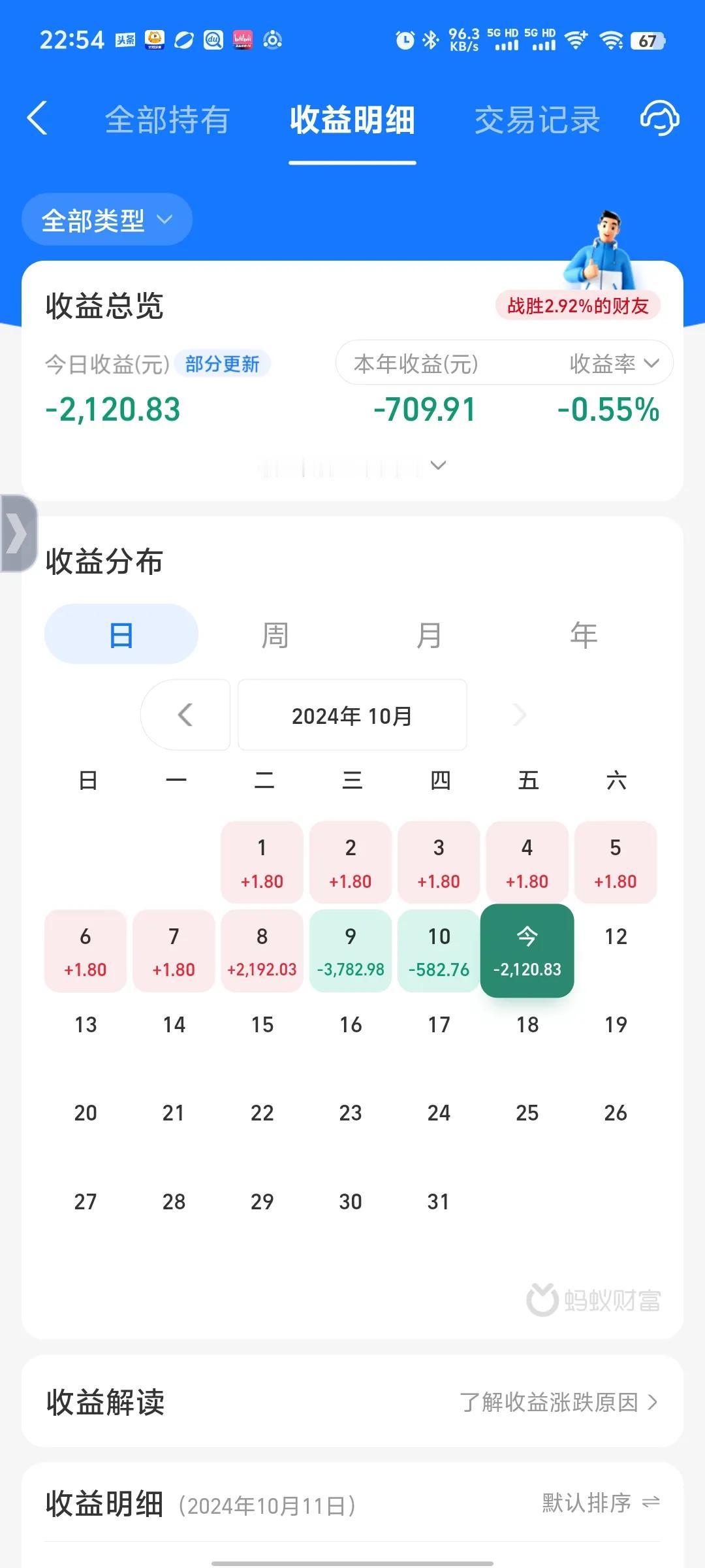 今天继续吃面，而且又是一碗大面，仅次于前天。今日收益率为-2.17%，年度收益率