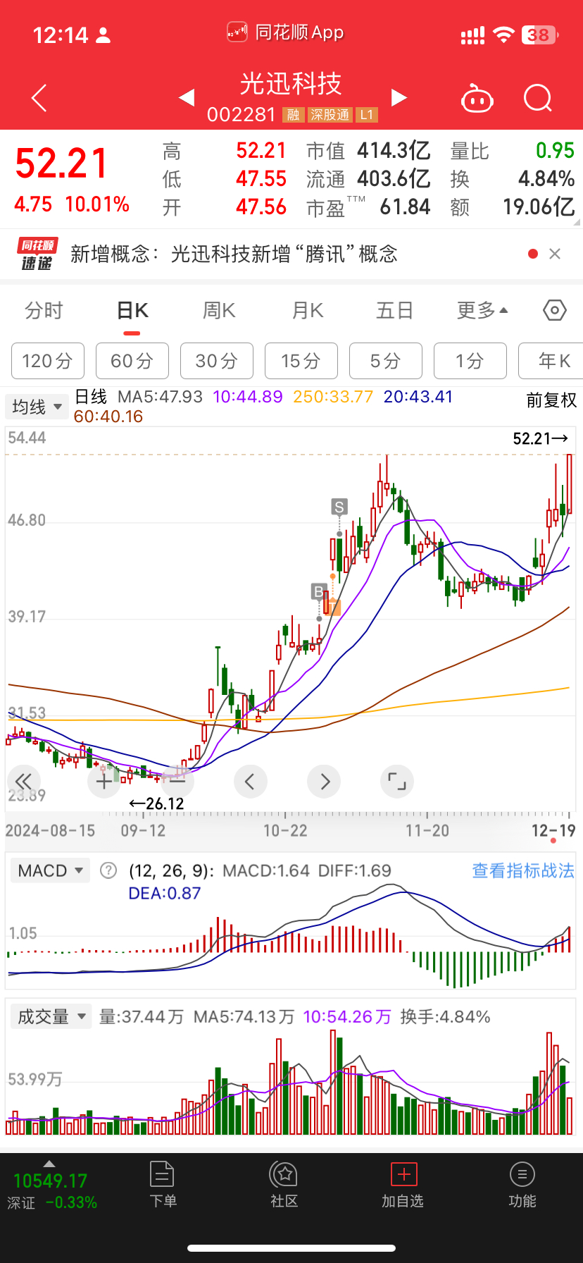 看滴懂吗这以前可是杂毛中的杂毛双顶吗[坏笑] 