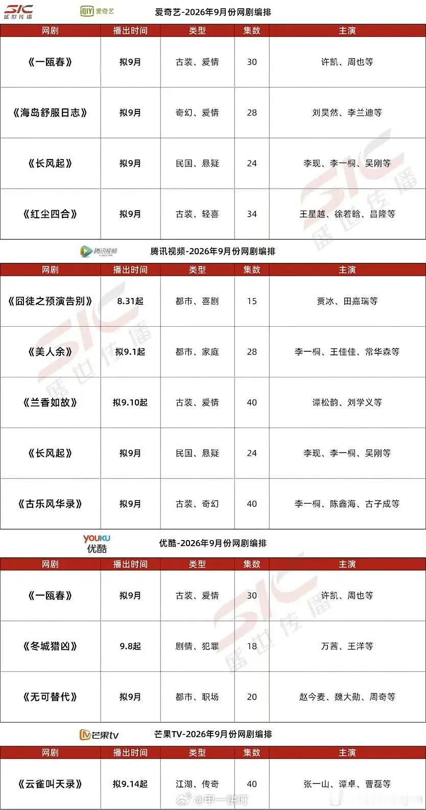 🥝第四季度网剧编排方案，你们看好哪一部？[思考] ​​​