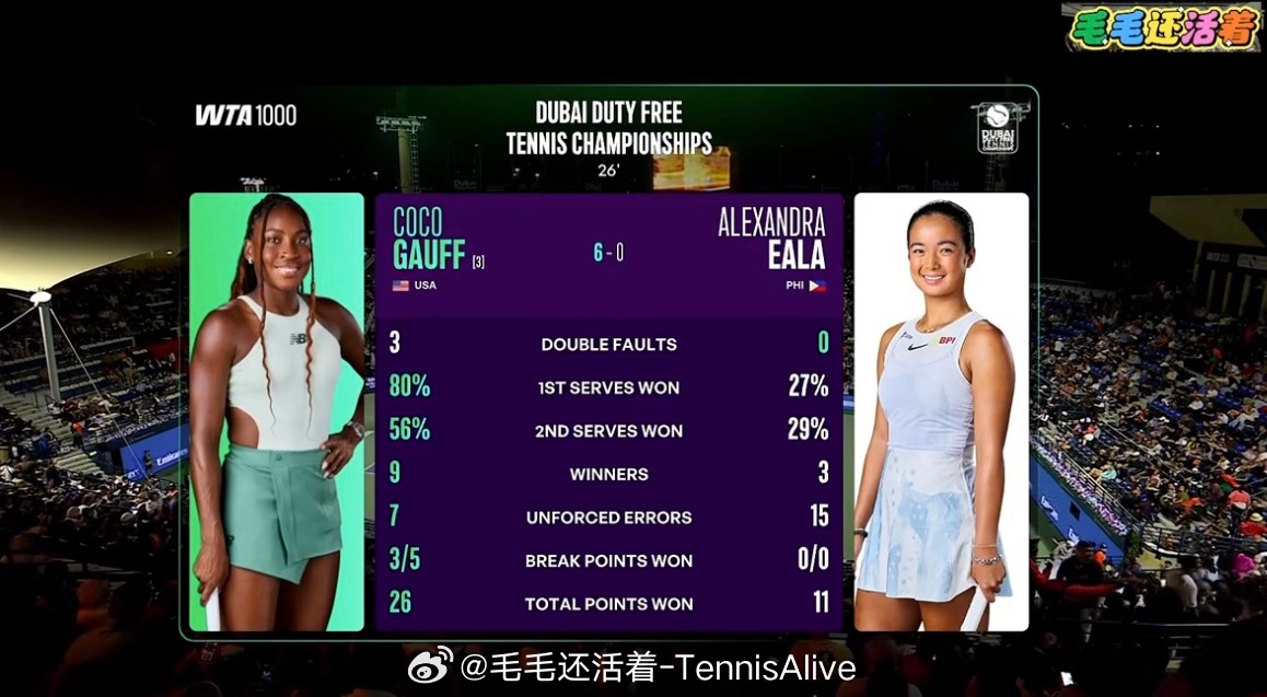 高芙6-0埃拉拿下第一盘。 