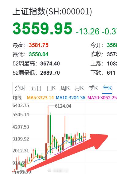 a股 上证指数历年收盘3600以上天数:你看看在哪里建雅江水电站，那个海拔高度就