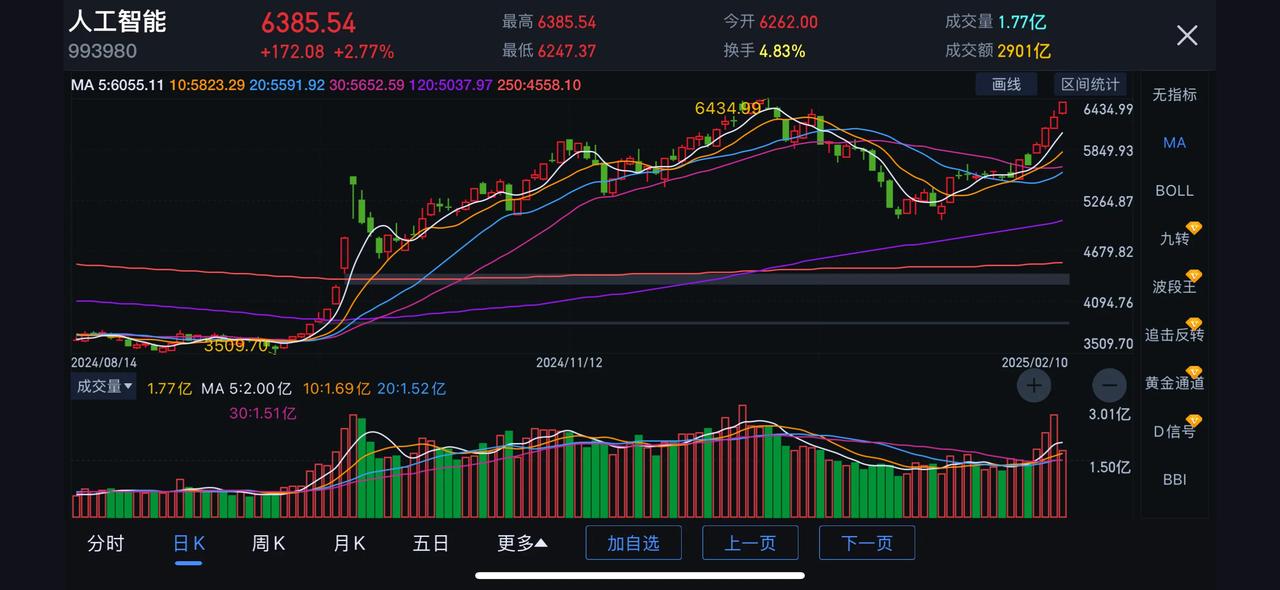 中午收盘，不啰嗦，直奔主题：

1、上午大盘高开震荡，在连续大涨两个交易日之后，