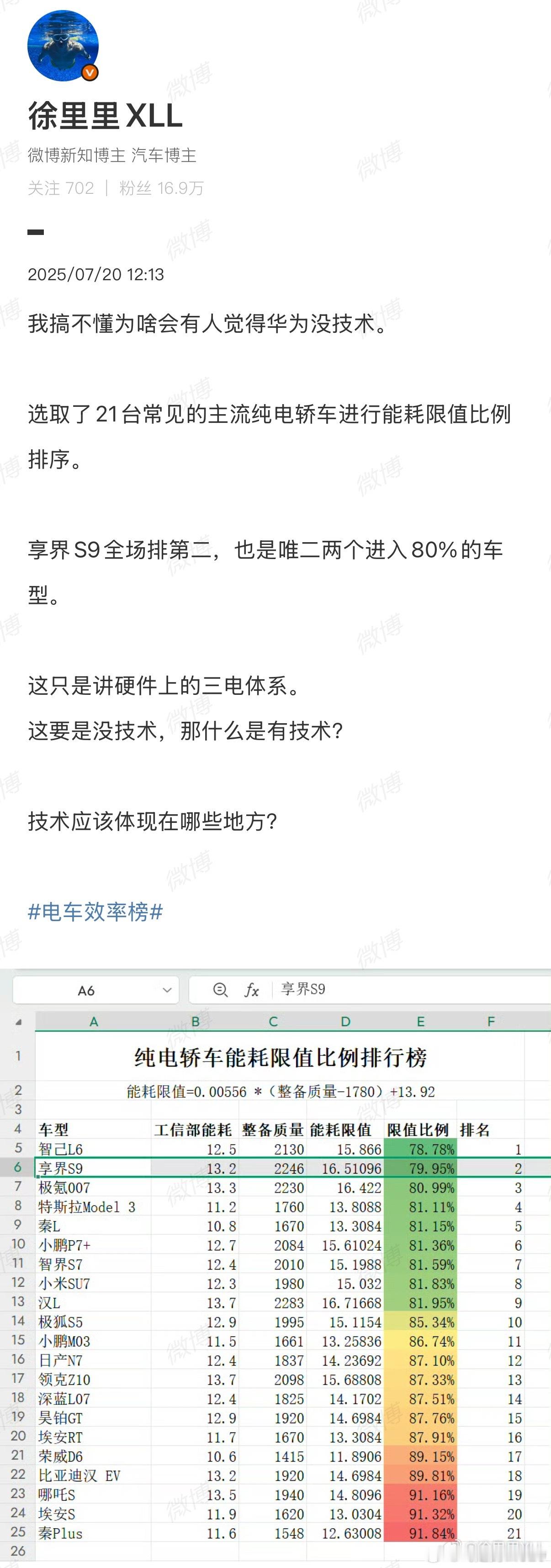 某些粉丝特别喜欢提前开香槟哪里能排进前三呢，要不我也学你写两句，提前开开香槟？电