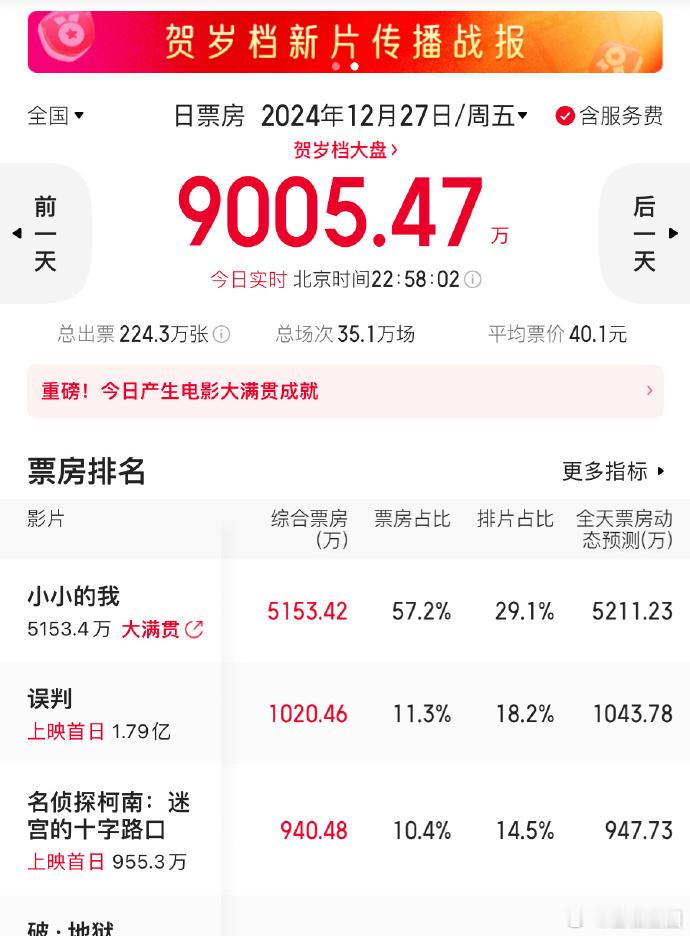 易烊千玺小小的我首日大满贯  易烊千玺小小的我首日票房日冠 《小小的我》首日票房