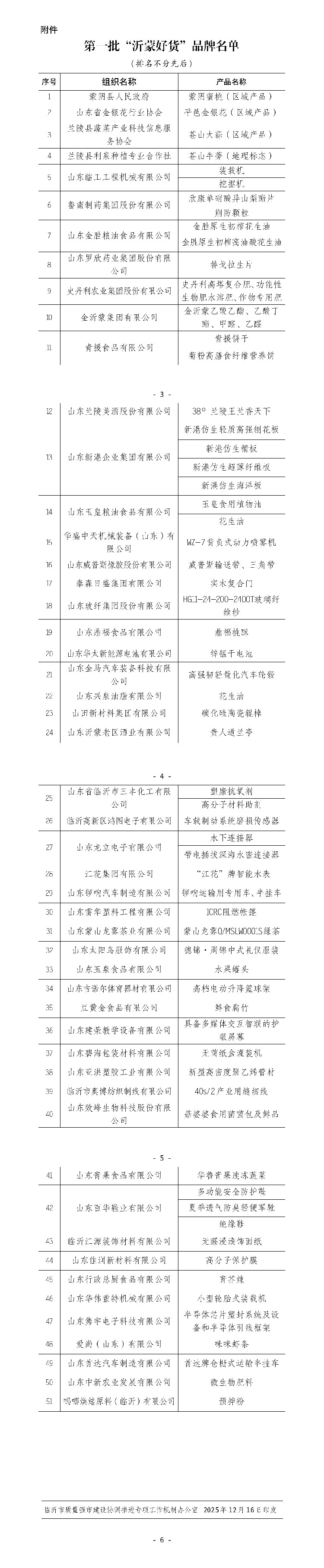 临沂市公布第一批“沂蒙好货”品牌