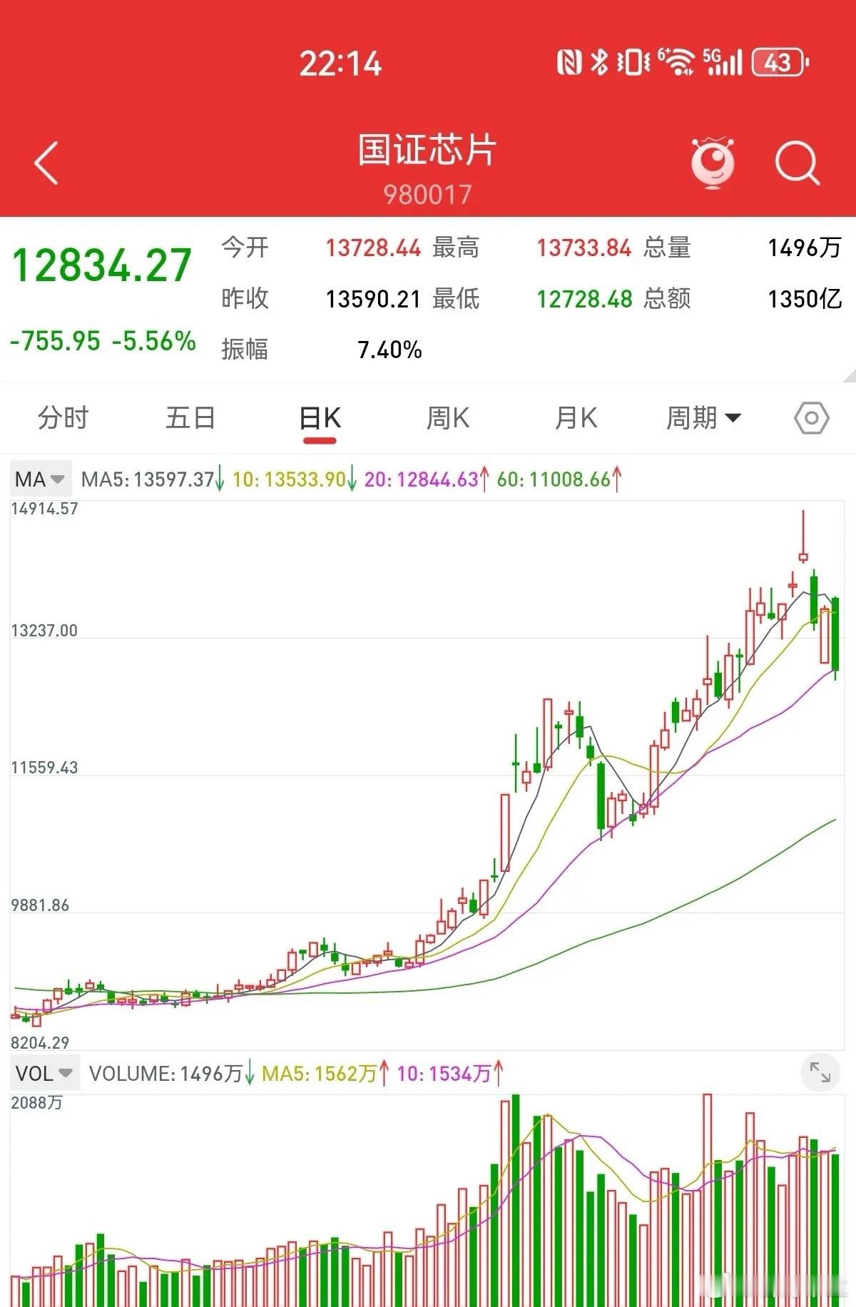 早盘有三大看点，决定十月行情的走向。高科技板块，能否大阳线反包中阴线。银行和红利