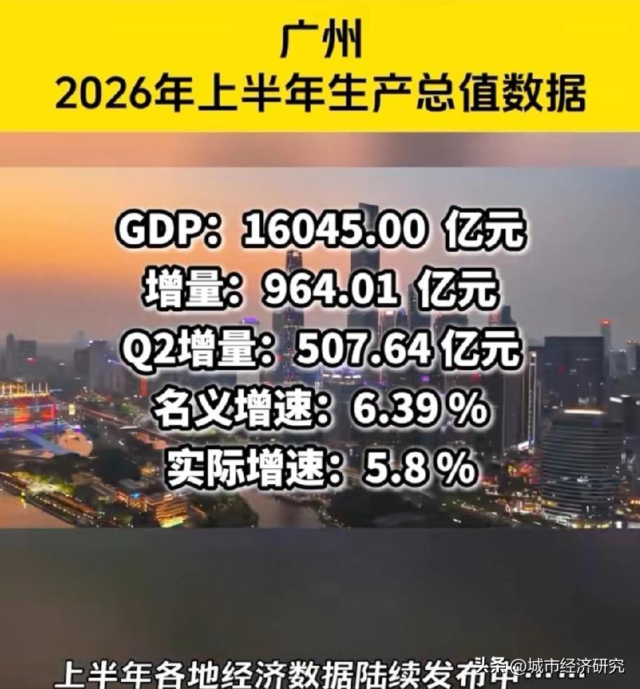 2026年上半年广州市经济发展表现水平情况，广州2026年上半年的经济数据已经出