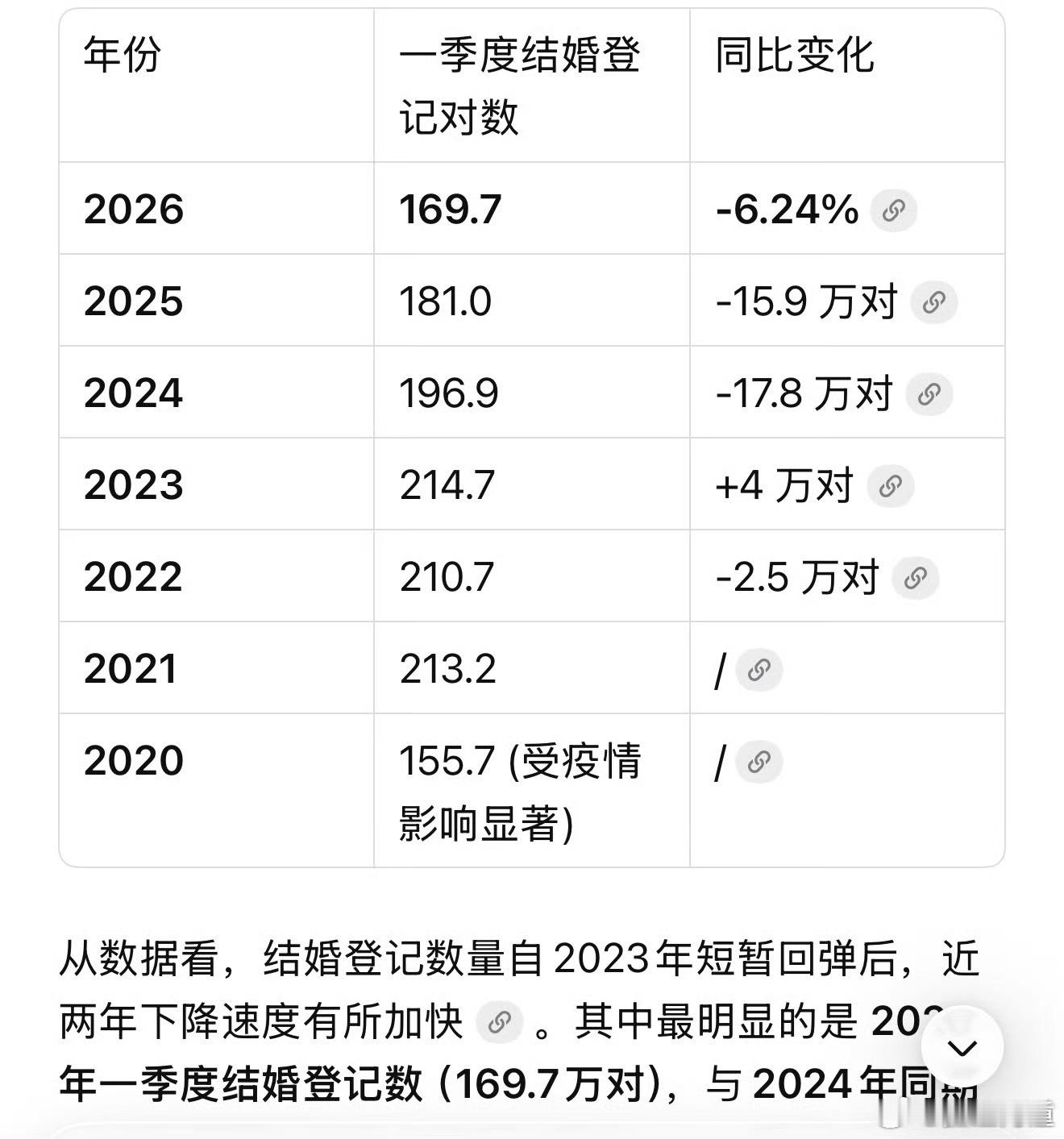比起其他，这个才是最大的问题。