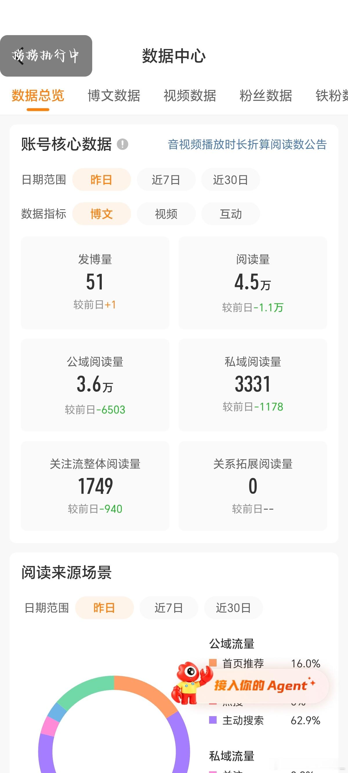 来动动不 ⭕绿了