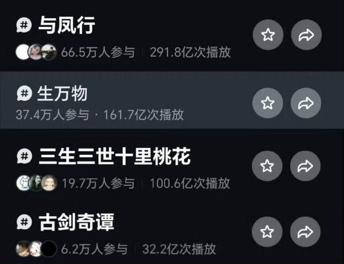 《与凤行》这个数据好牛，丽家爆剧太多了，应该吹不过来与凤行