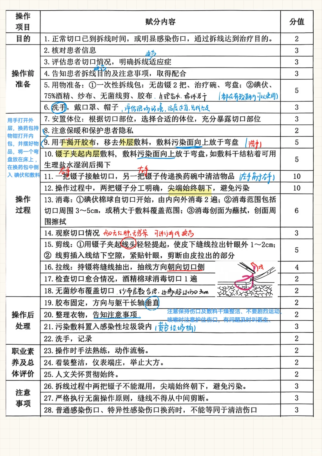 临床技能（8）-拆线换药