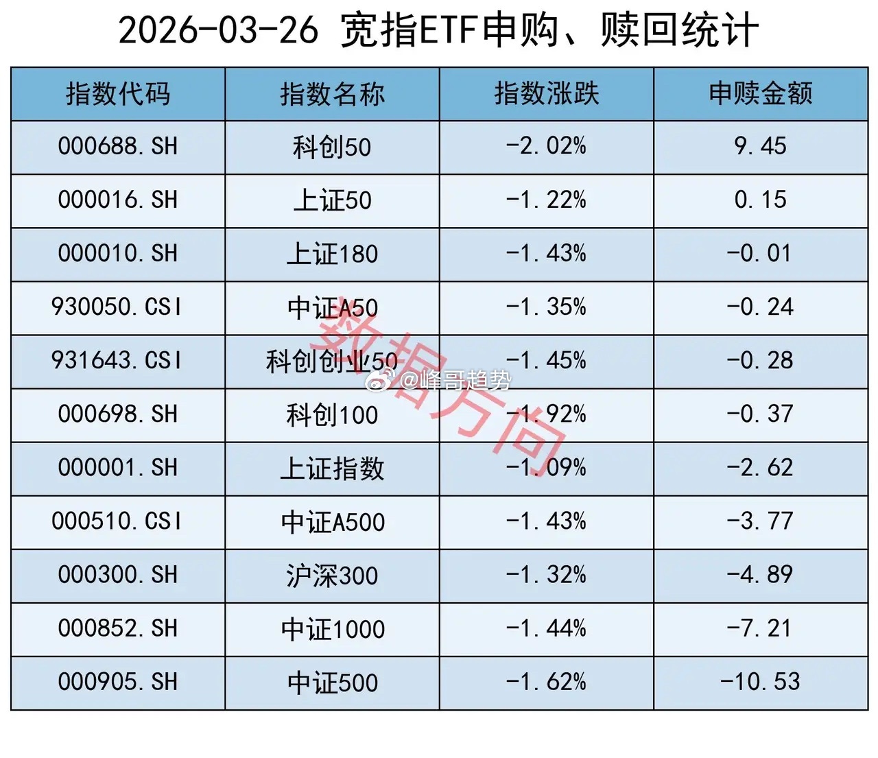 一觉醒来，外围又大跌隔夜外盘，欧美股市全线下跌。美股三大指数跌幅都不小。道指跌1