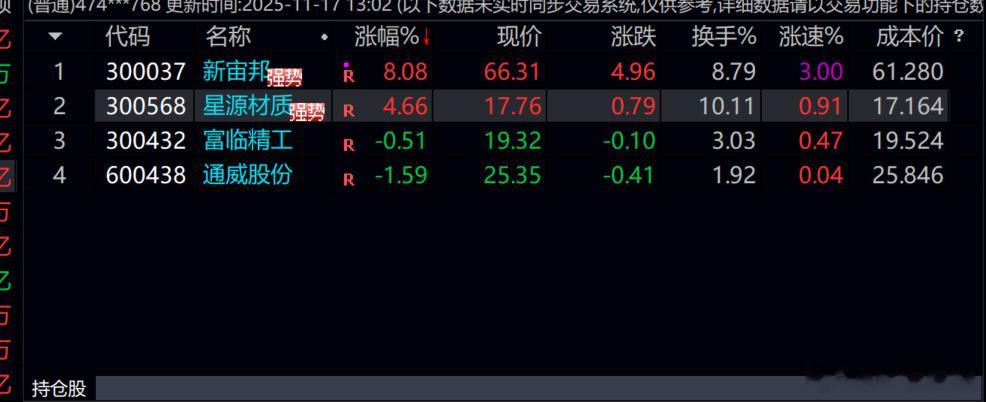 新宙邦   星源  又放牛了！！！ 