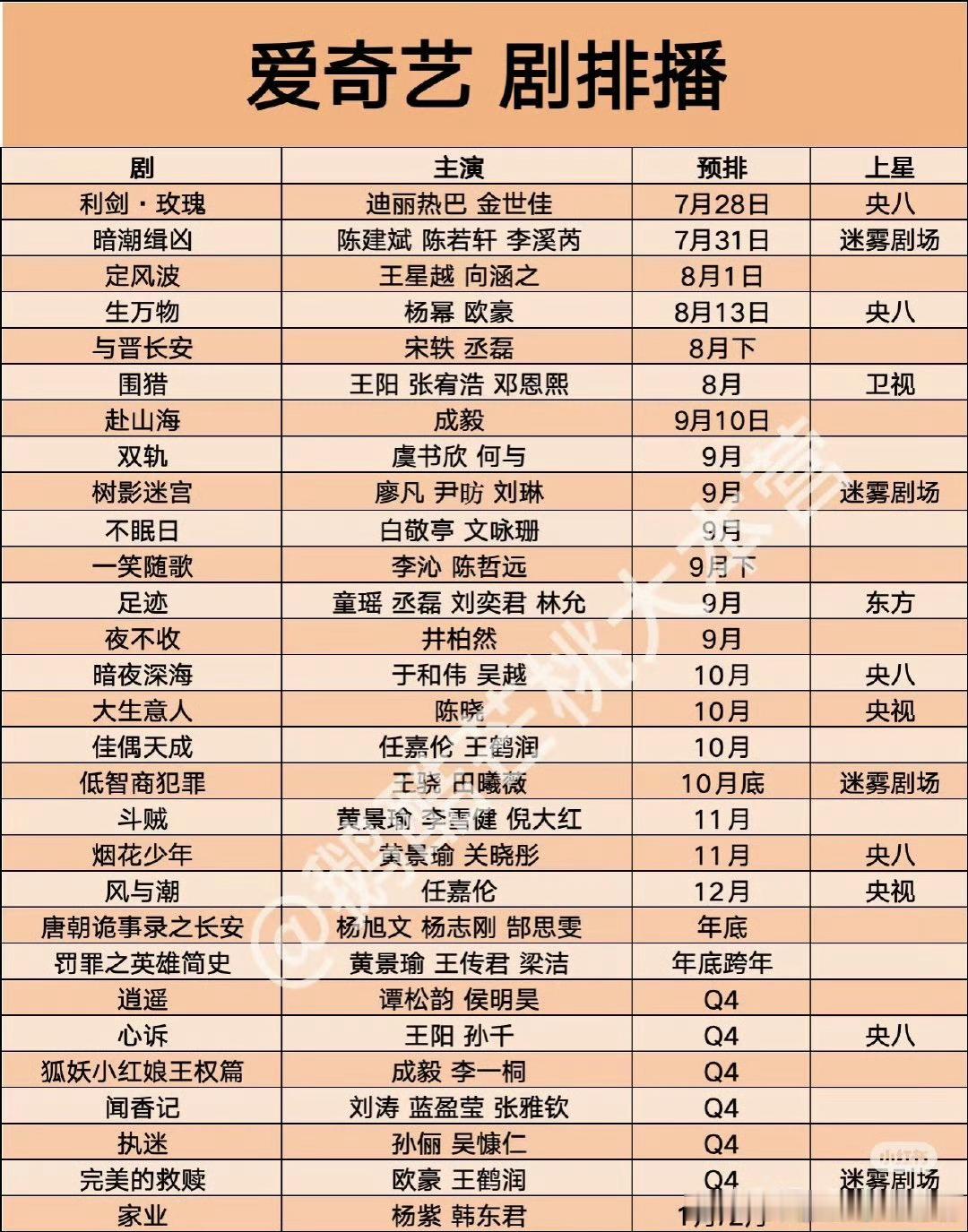 今年还没播的剧已经没有想看的了……我今年就想看3部剧，藏海传，凡人修仙传，生万物
