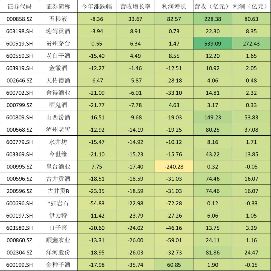 彻底不装了！底线直接击穿 ！
4月30日，宜宾五粮液发布公告，追溯调整2025年