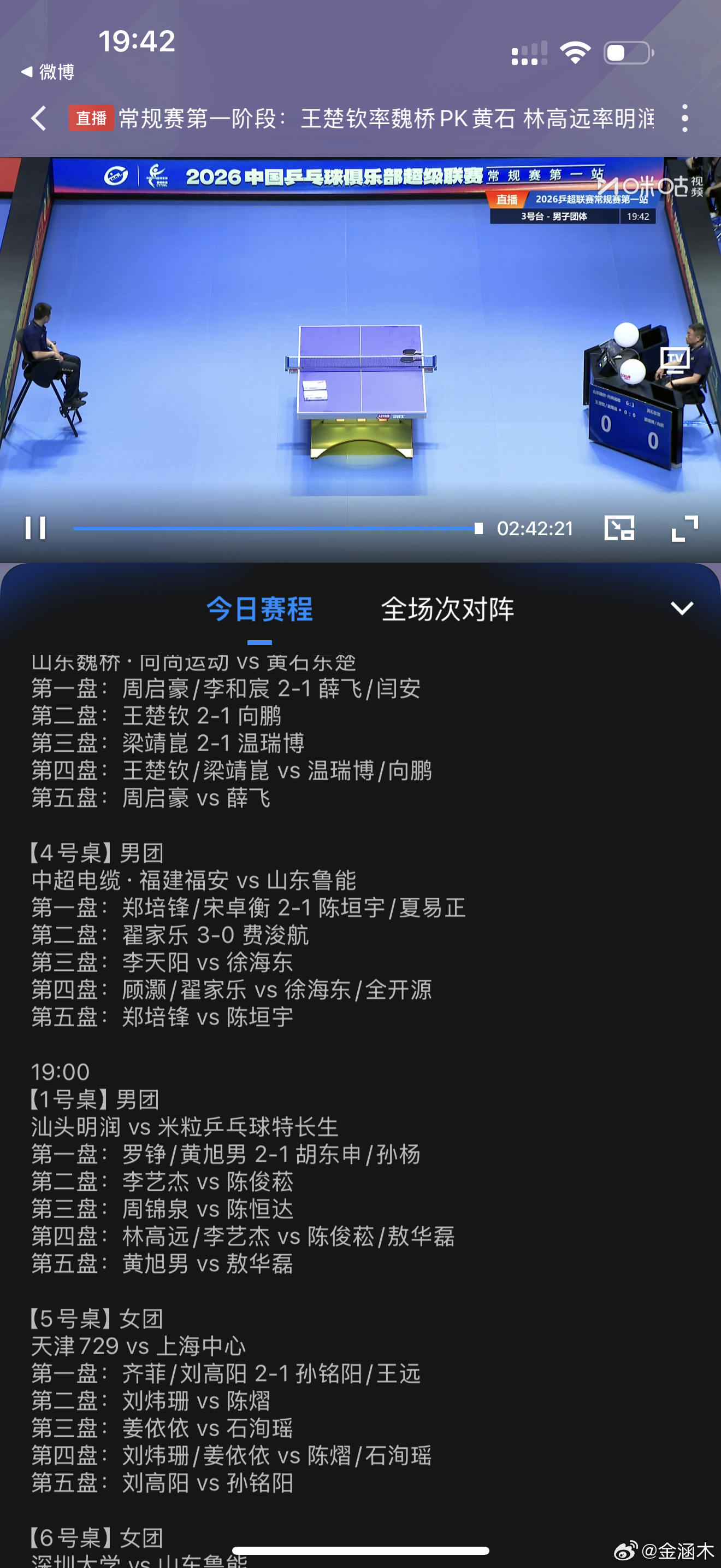 王楚钦/梁靖崑vs温瑞博/向鹏王楚钦-8减梁靖崑+6加温瑞博-15减向鹏-6减没