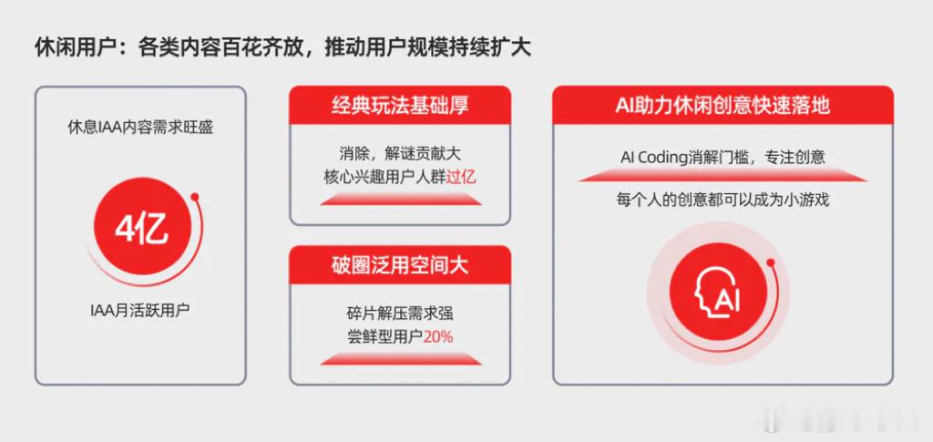 昨天腾讯 TCEHY[股票] 暴涨10%，很多人都在讨论微信AI助手。但我看完微