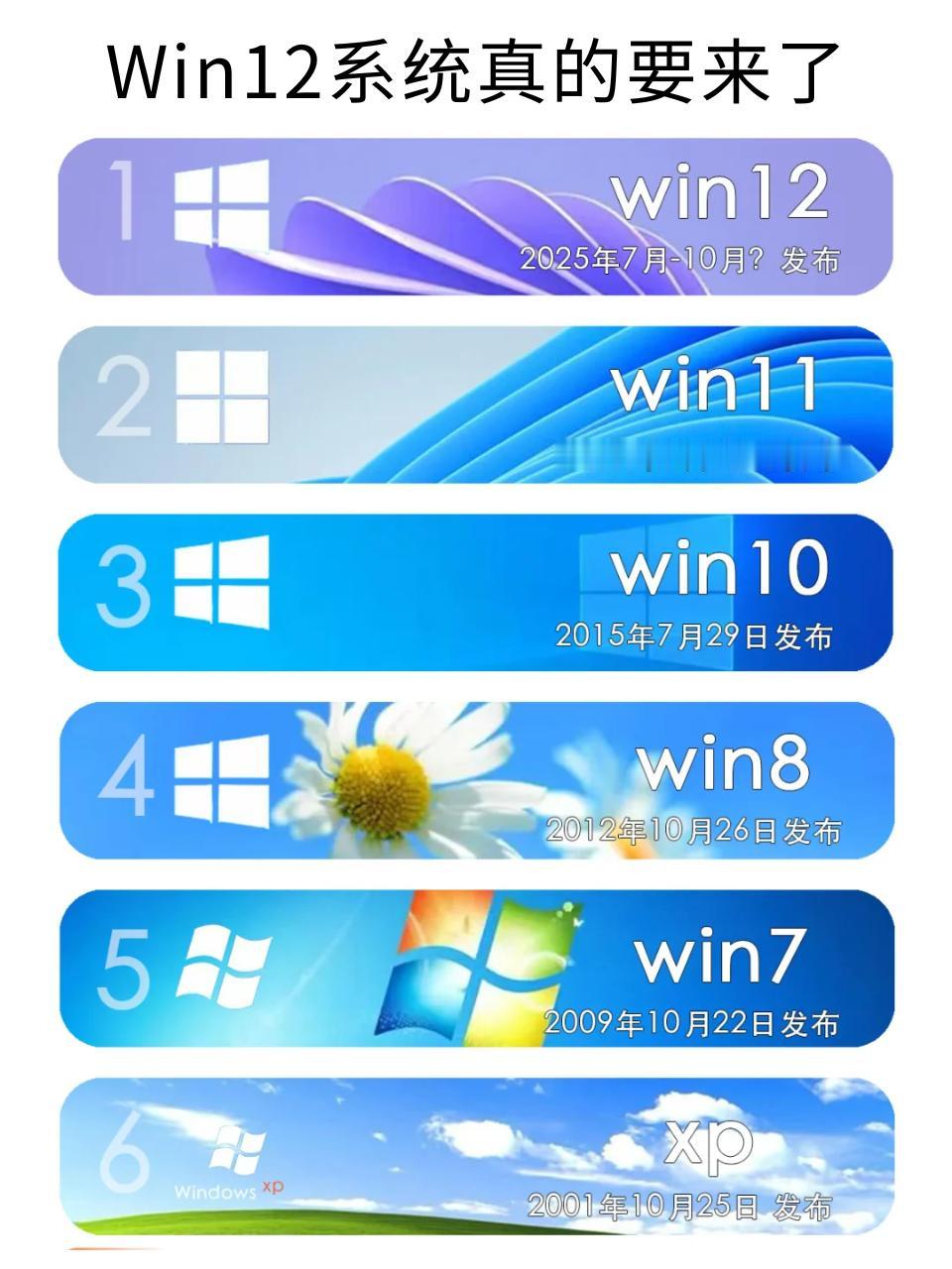 你期待吗电脑系统 win12 windows