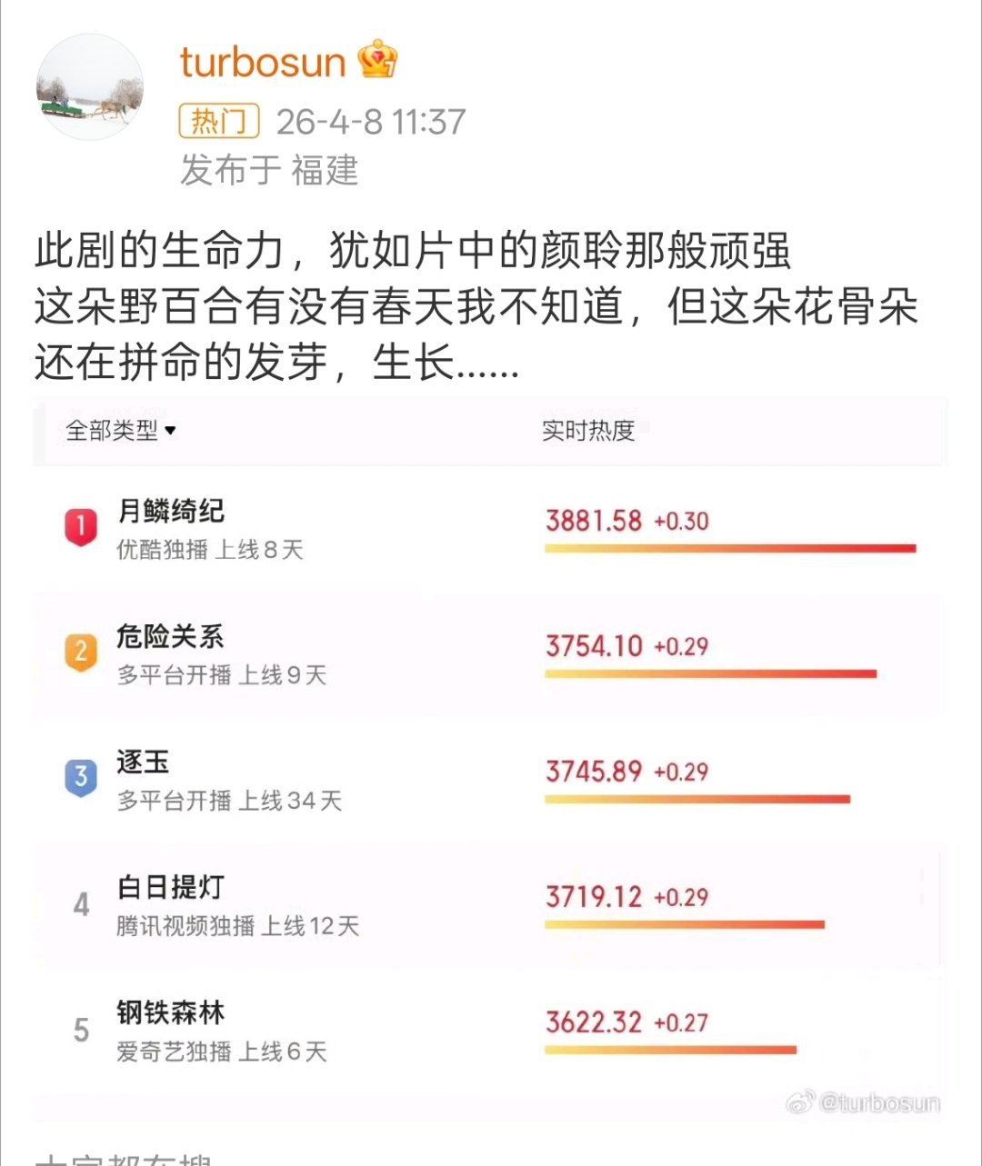孙俪这部剧大家有人看吗？咋样呀？感觉她本人还挺重视这部剧的，很少看她剧播发这些。
