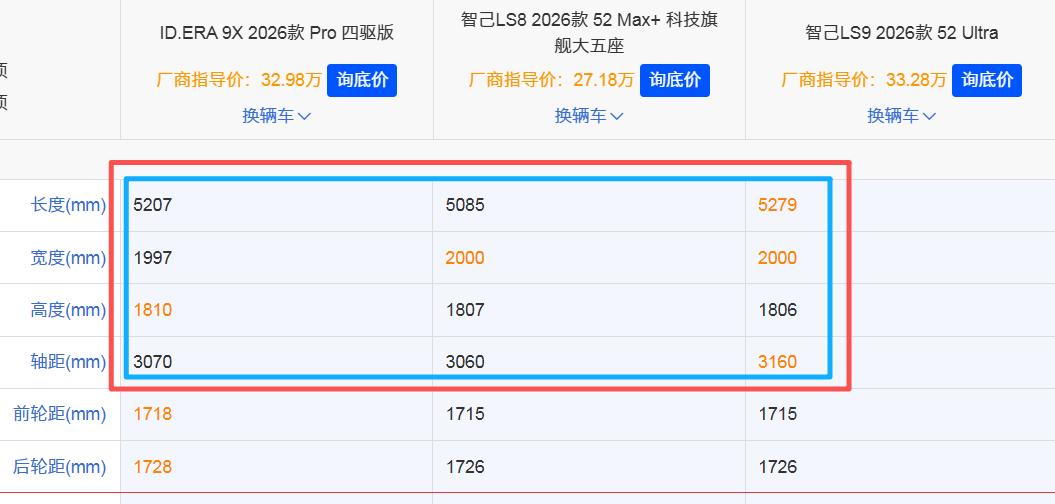 上汽大众ID ERA 9X跟理想L9，问界M9相比，确实便宜了不少，但是跟智己L