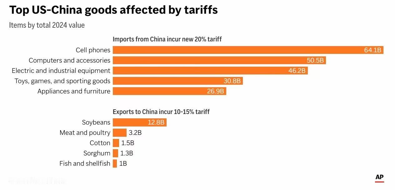 美国车企的狠劲真没让人失望，通用汽车要求2027年前彻底踢掉所有中国零部件供应商