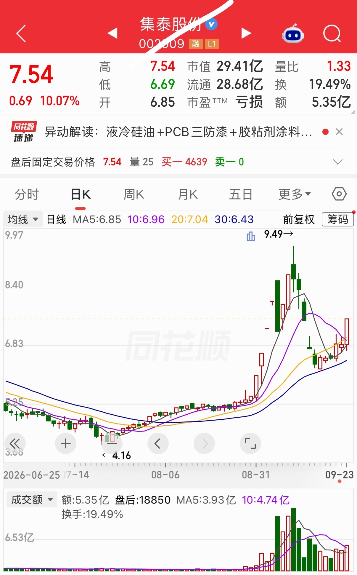 明日有望继续热门🏆 ​​​