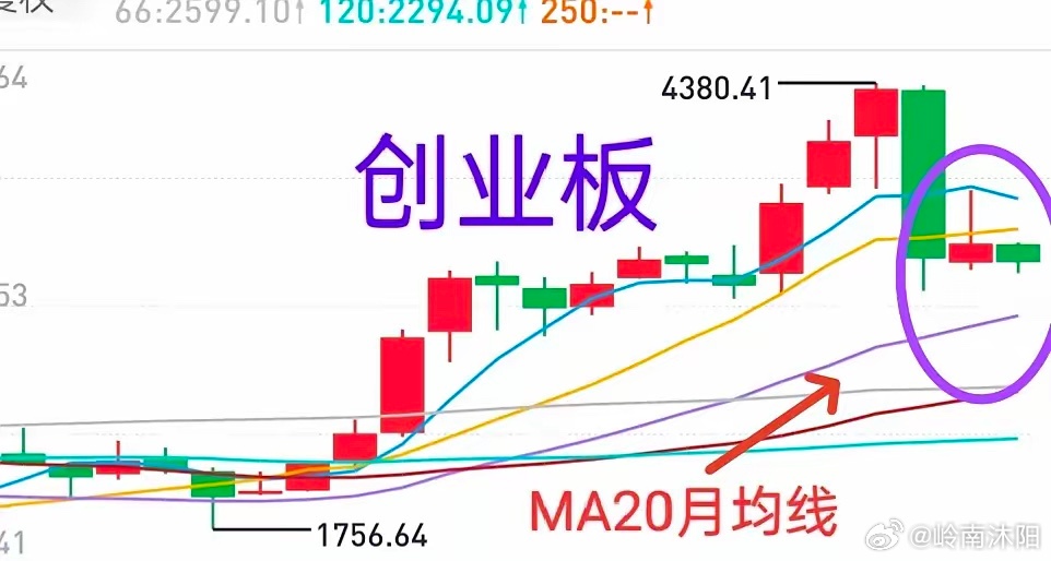 A股下周能否抄底？缩量后放量下跌真实市场信号解读股市里有一个经典量价规律：市场经