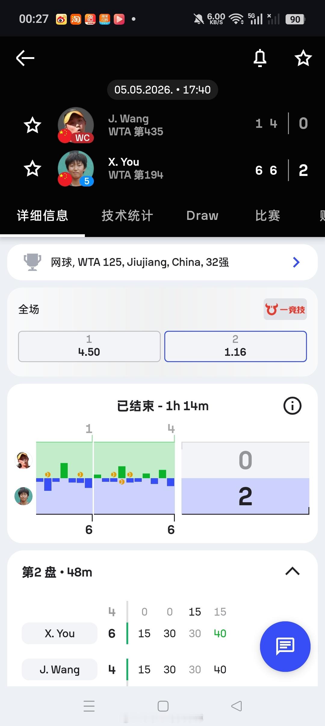 小花小草资讯【🇨🇳九江WTA125】女单第一轮5号种子🇨🇳尤晓迪6-16