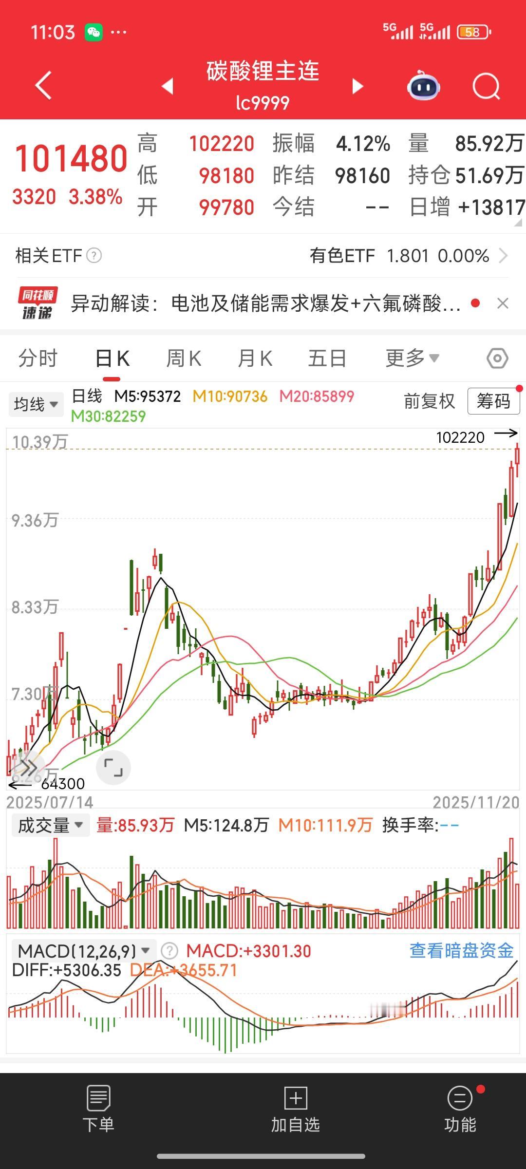 如今真可谓“有锂走遍天下”，碳酸锂期货价格持续攀升，更有人预测其价格未来可能达到