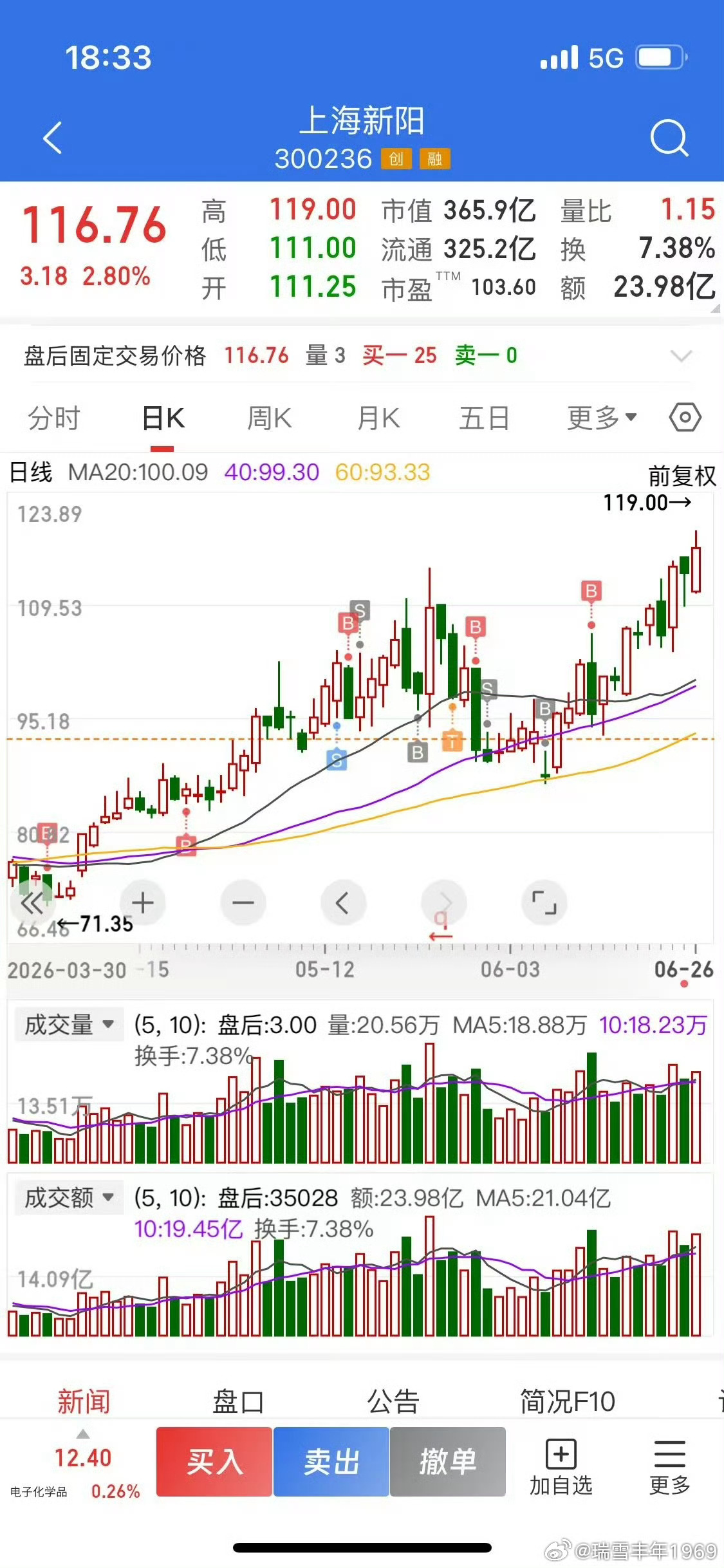 机构送钱上门，一定要记得收下！比如这位朋友，收得兴高采烈。一个“小平台假破位诱空