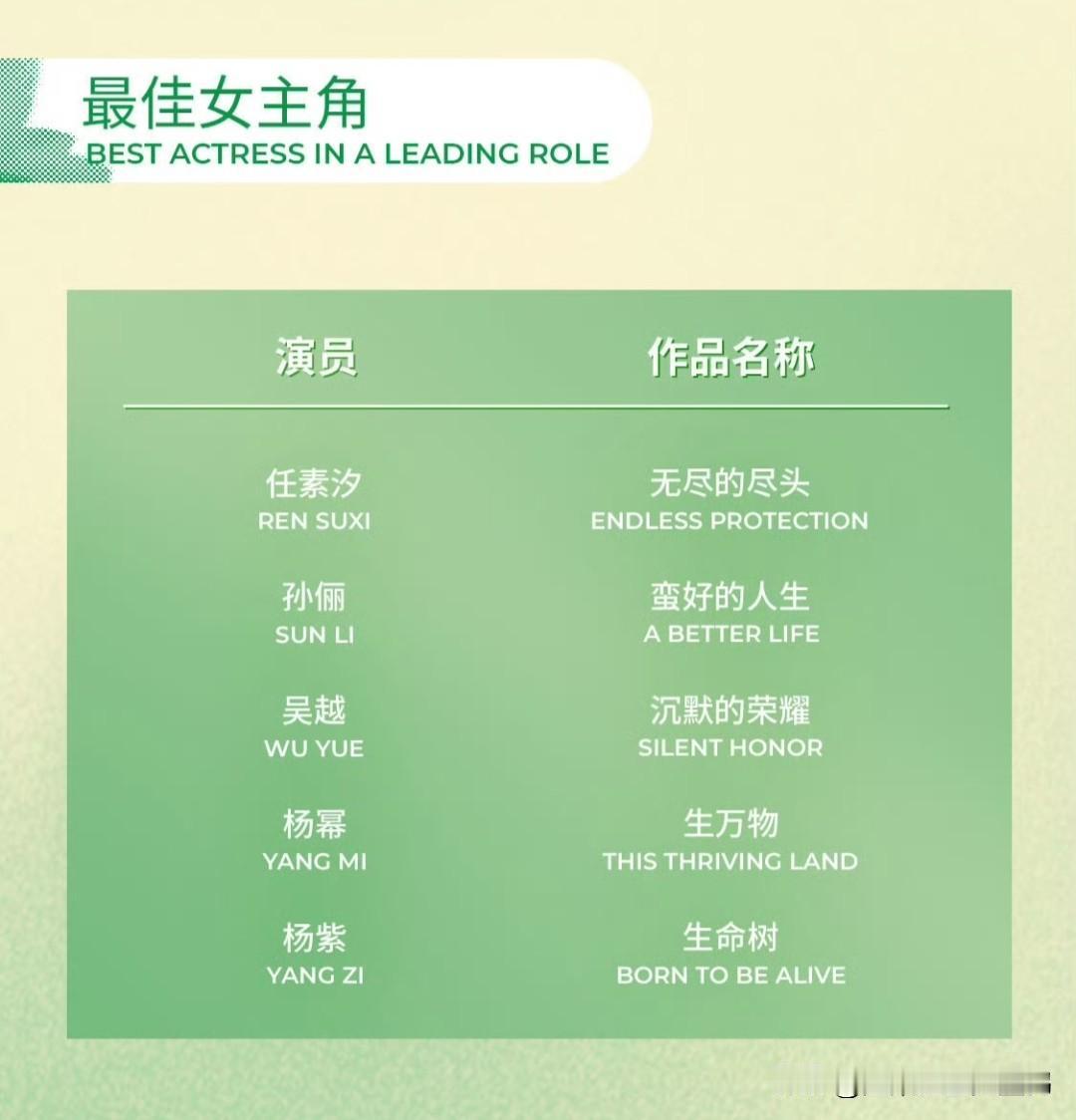 任素汐低调入围，吴越被看好二封？本届白玉兰女主奖太卷了！

第31届白玉兰奖最佳