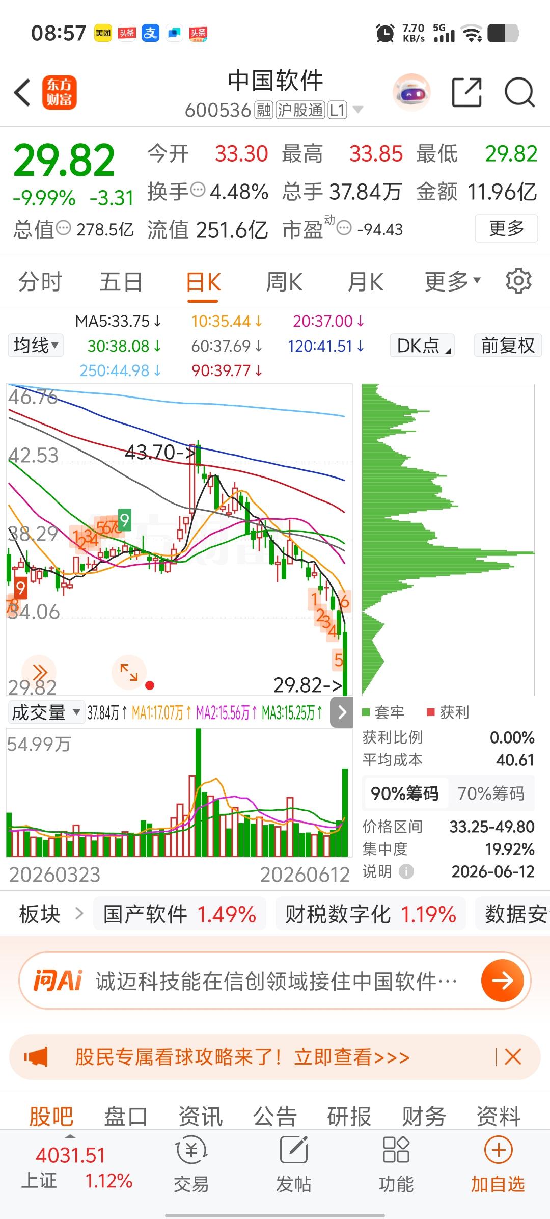 股价周五尾盘先跌停，收盘后再出利空。持股的投资者心态估计都要崩了，下周会不会企稳