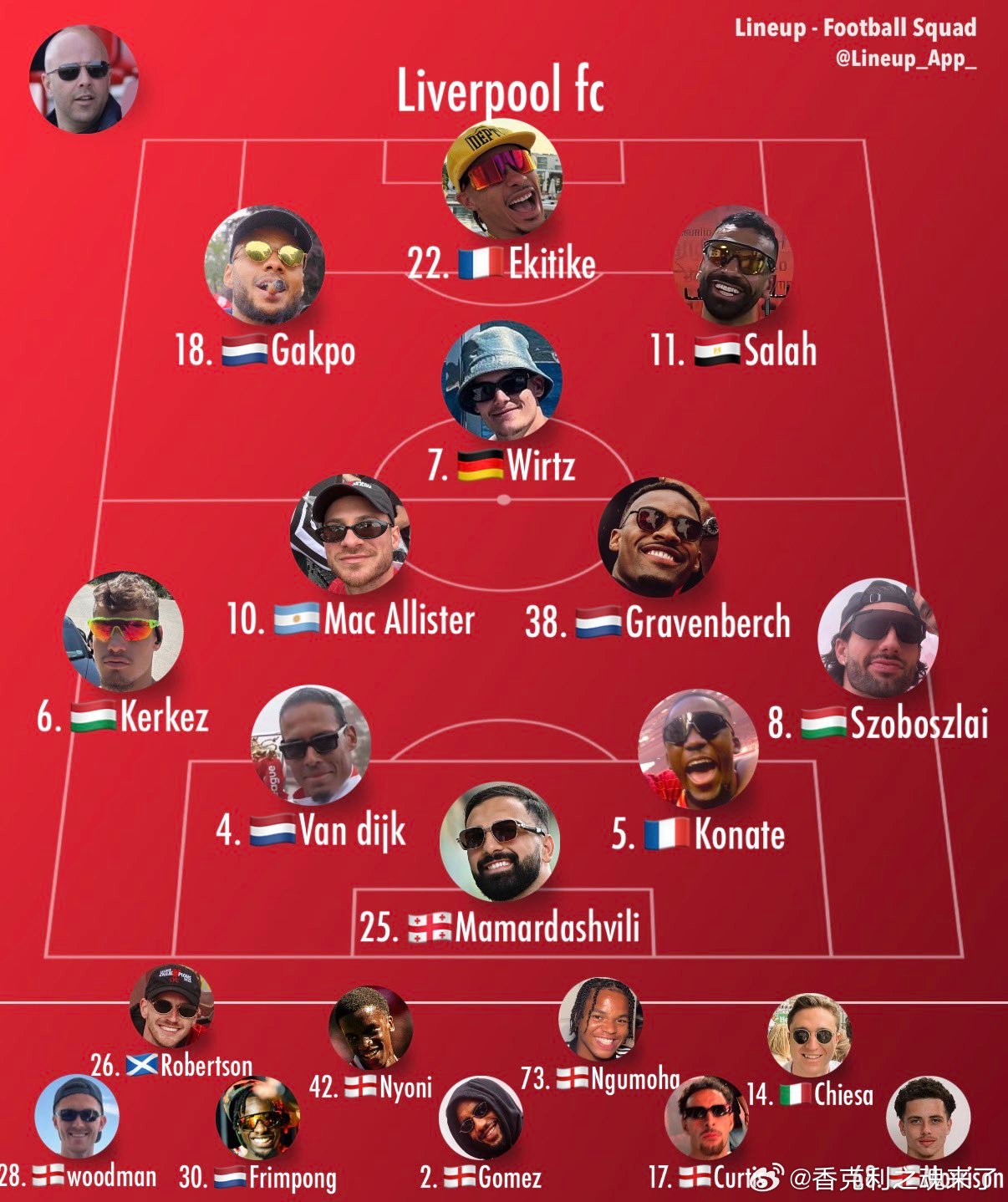 利物浦进球榜： 埃基蒂克 16、索博斯洛伊 10、萨拉赫 9、加克波 8、维尔茨