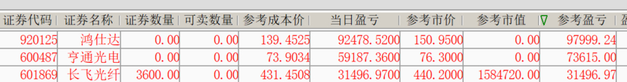 感谢亨通光电。 