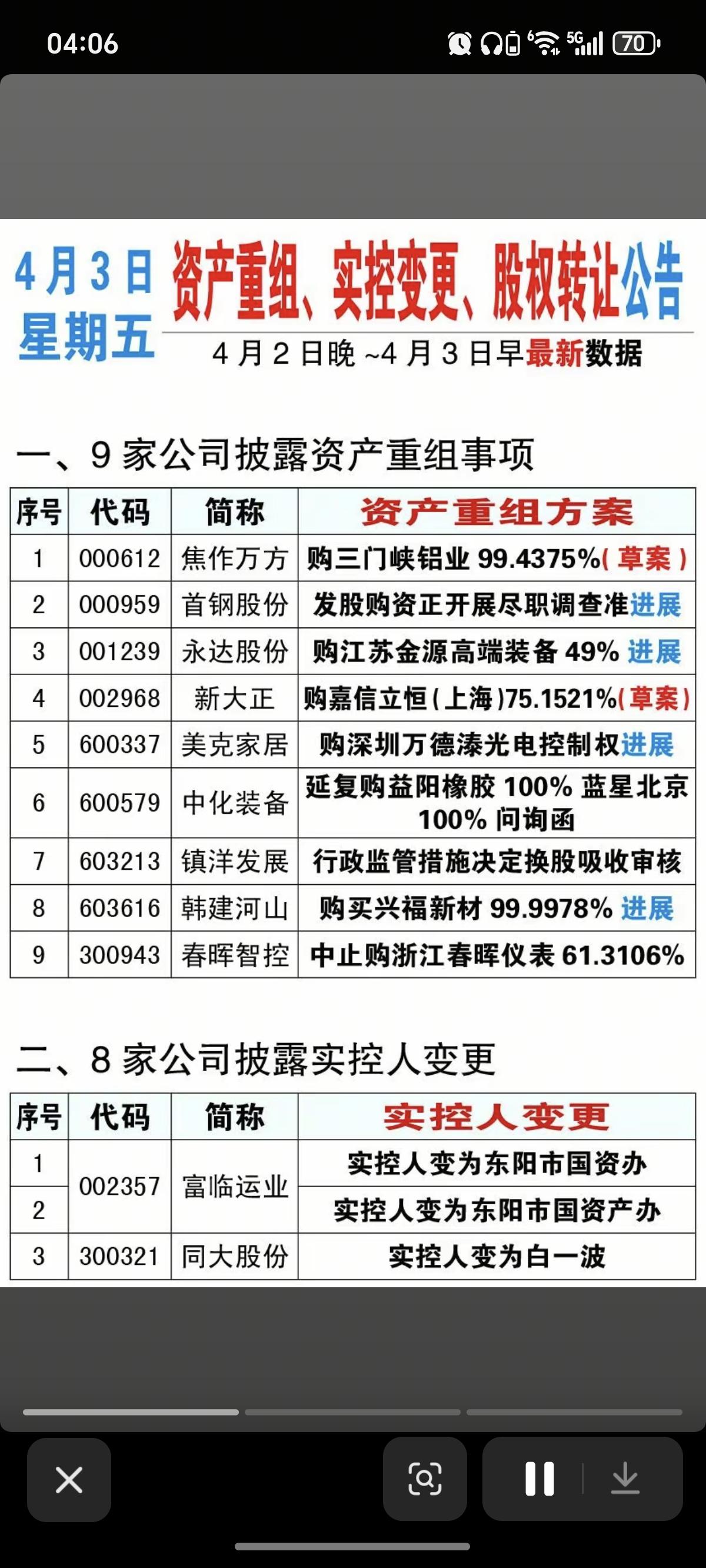 4.3周五  资产重组、实控人变更、股权转让公告！

焦作万方、首钢股份、永达股