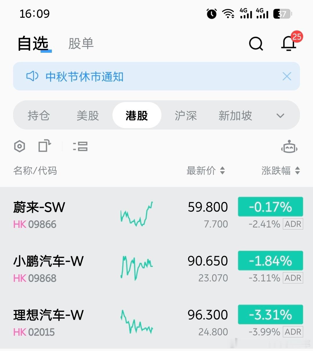 大跌0.17%蔚来汽车[超话] ​​​