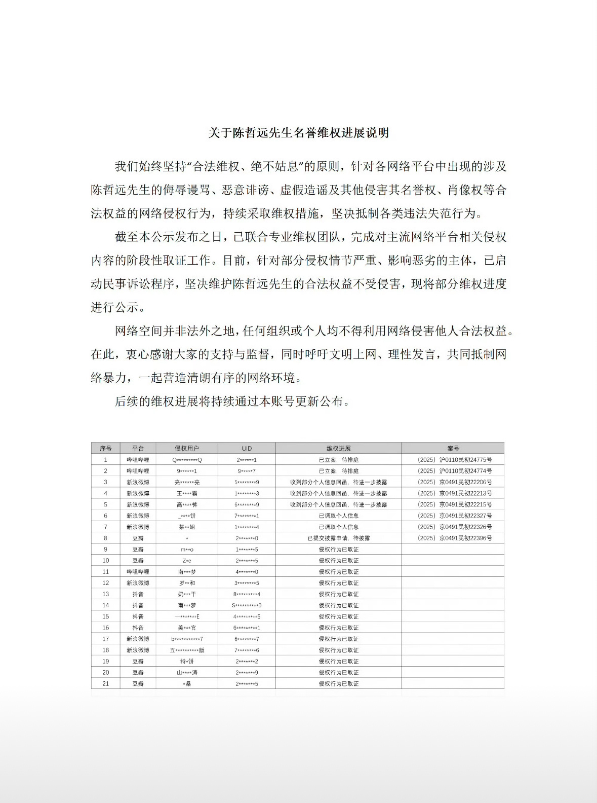 陈哲远方今天发布告嘿名单了  全平台都告了 