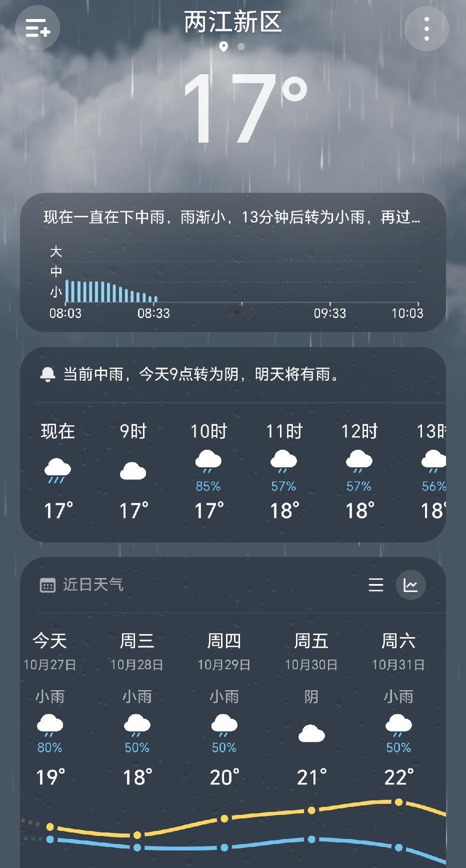 这几天都是阴雨天气，最高气温不超过20度，雨一直下，光线沉沉，情绪也跟着潮湿起来