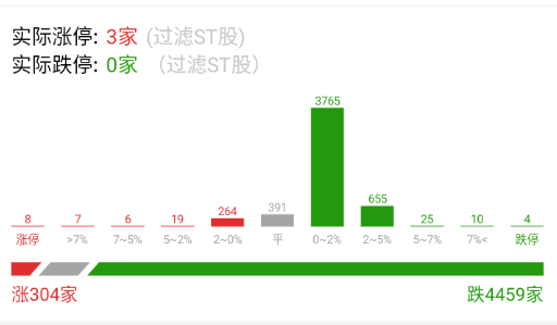 300家红盘，如果10点之前，没多少地板的话，应该还好。 ​​​