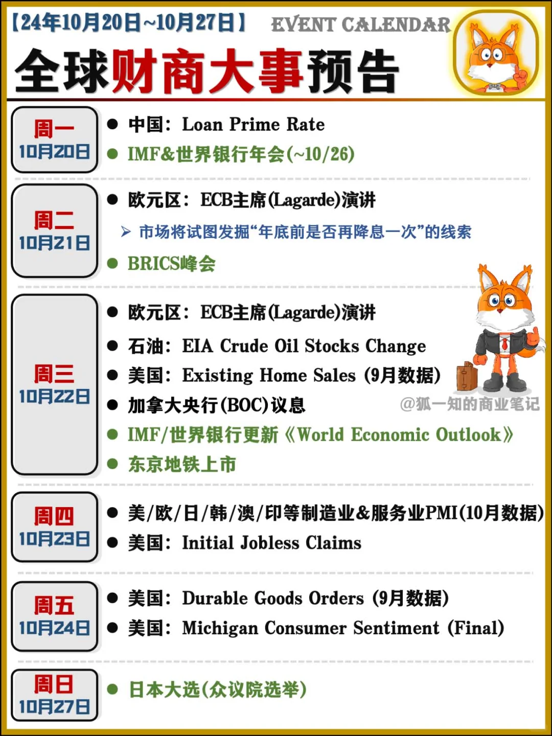 国际金融市场周报(24/10/20)