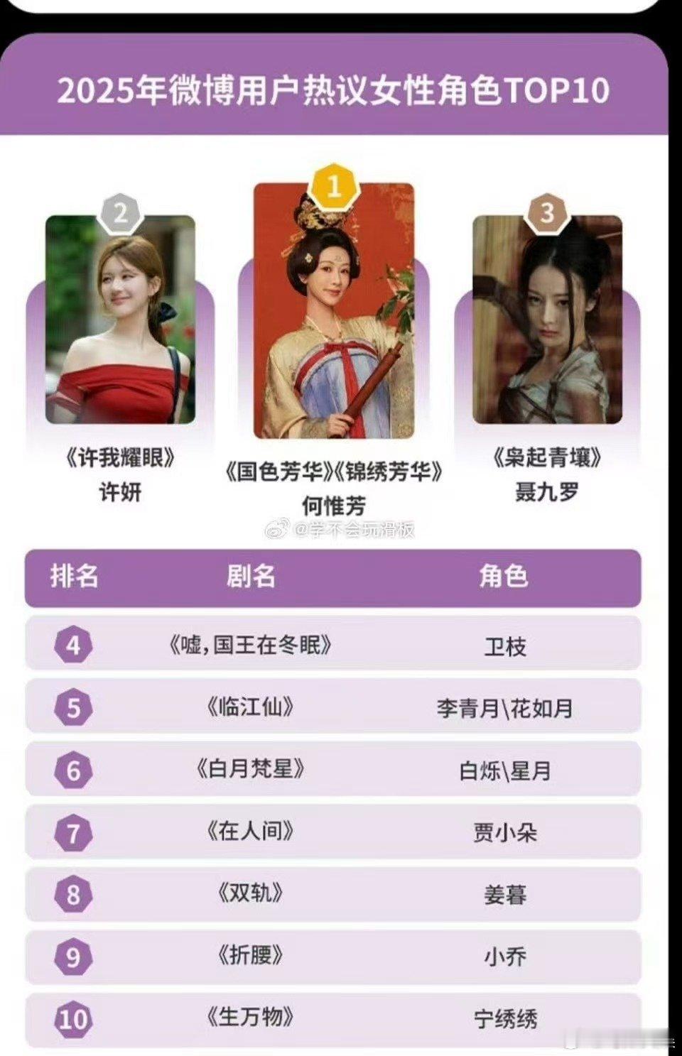 热议女性角色TOP10杨紫何惟芳热议女性角色TOP1杨紫何惟芳热议女性角色TOP