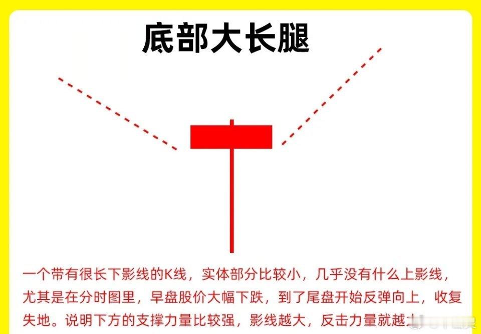 注意了！K线其实是一天的多空博弈情况，是个战场。所以每根K线的形态，都是很重要的