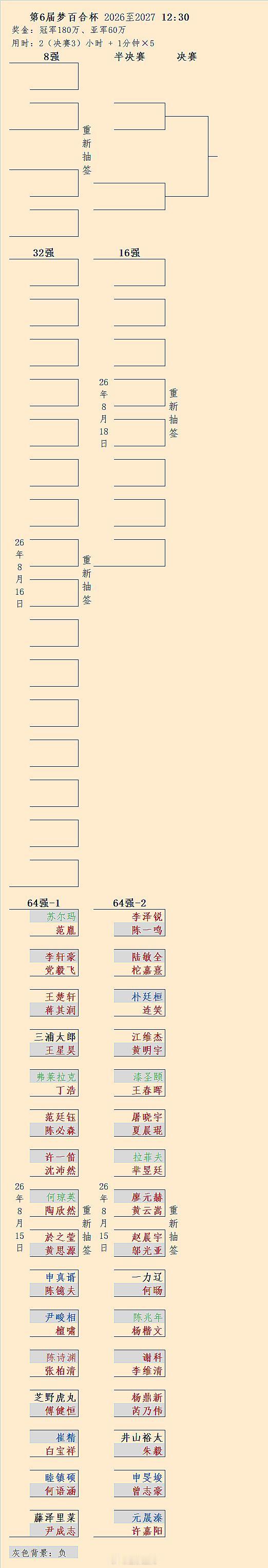 第6届梦百合杯64强结果 围棋 围棋超话 32强抽签稍后