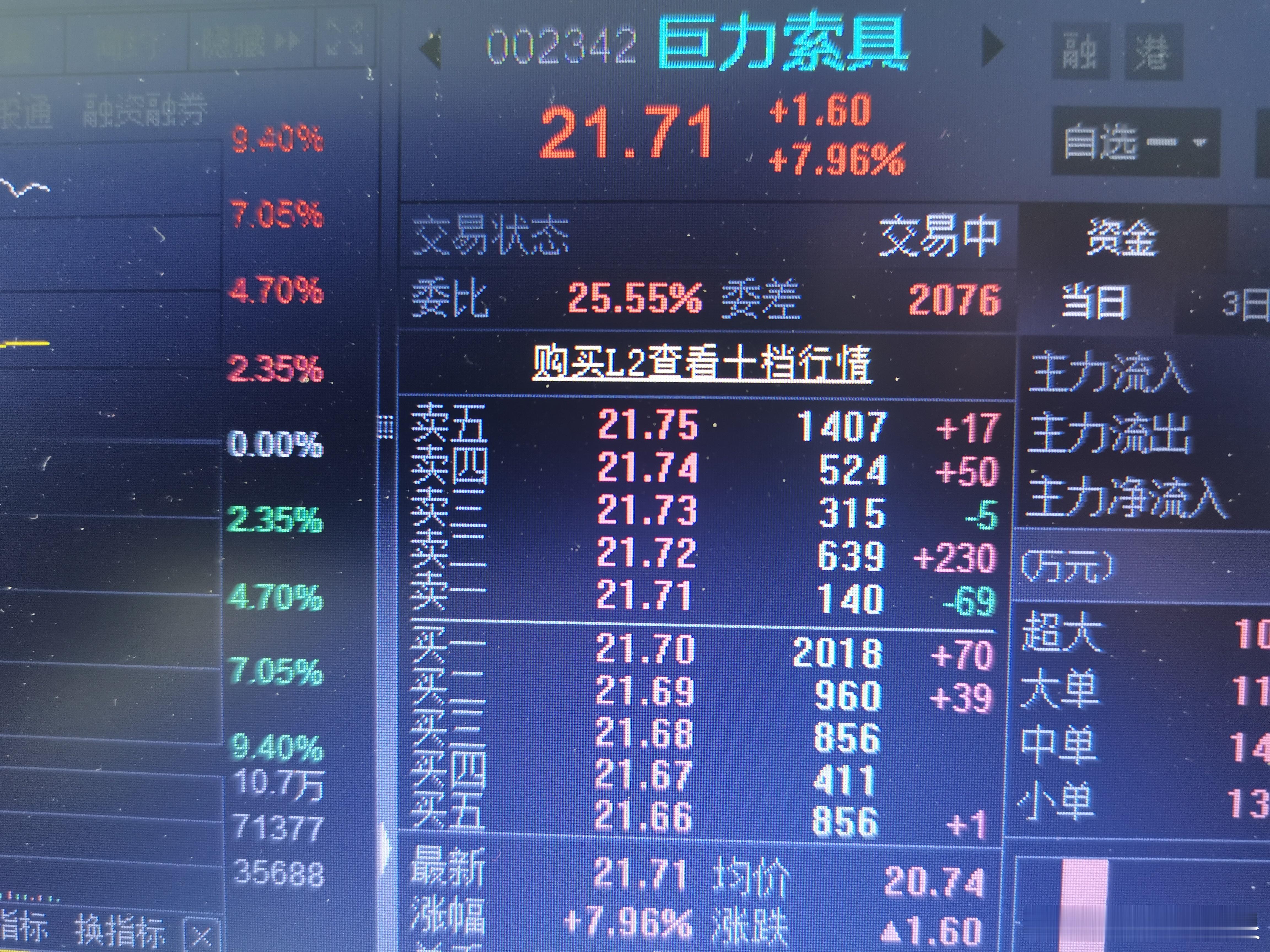康宁暴涨12%康宁暴涨原因大曾子上周四尾盘进了 巨力 节后主力继续洗盘 两天 今