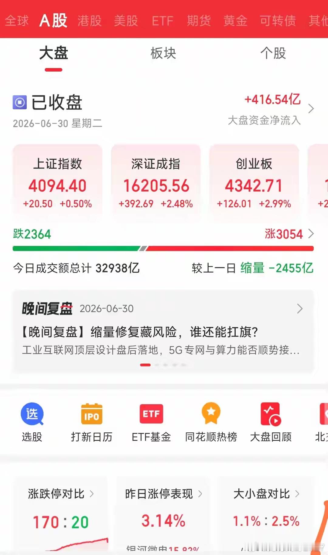 星期三的预判，准备的仓位！今天行情挺好，但是连板一般，调整一下，希望明天再接再厉