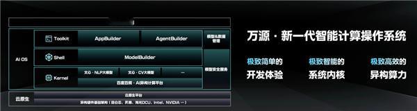 百度发布新一代智能计算操作系统！定名万源

百度宣布，百度新一代智能计算操作系统