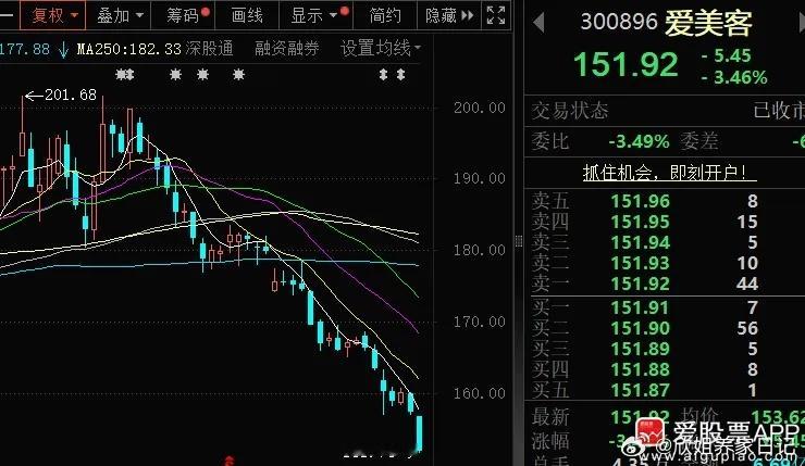 1499元飞天茅台随便买？黄牛恐慌甩货，高端消费何时回暖？📉电商平台1499元